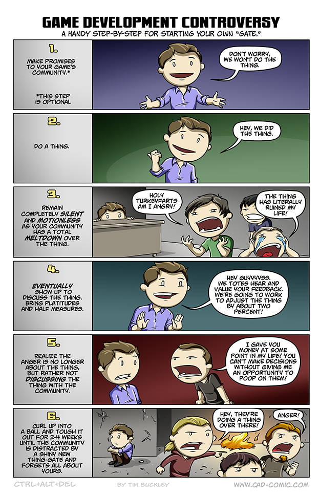 Six step program