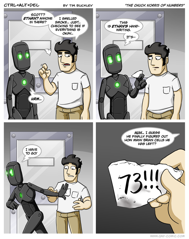 The Chuck Norris of numbers