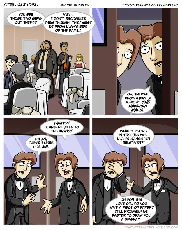 Visual reference preferred