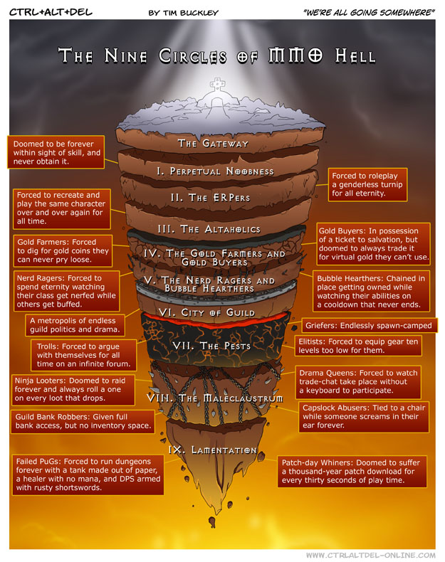 We’re all going somewhere